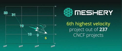 Meshery Ranks 6th Highest-Velocity Project in CNCF, Announces Major Governance Shift